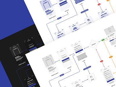 Scheme Flowcharts 2.0 andorid app blog design designsystem figma flow ios mobile post prototype prototyping sketch ui uikit ux vector web wireframe