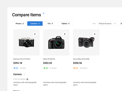 Blöcke Web UI/UX Kit charts figma prototyping sketch statistics ui uikit ux web web design webdesign website wireframe