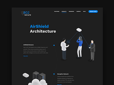 Dark landing dark flat landing landingpage security wifi wireless