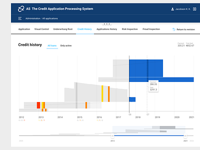 Data visualization