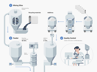 Piece of infographic #2 equipment factory flat infographics machine manufacturing production