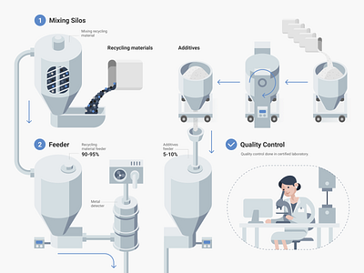 Piece of infographic #2