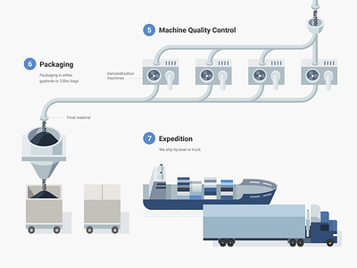 Piece of infographic #3 equipment factory flat infographics machine manufacturing production