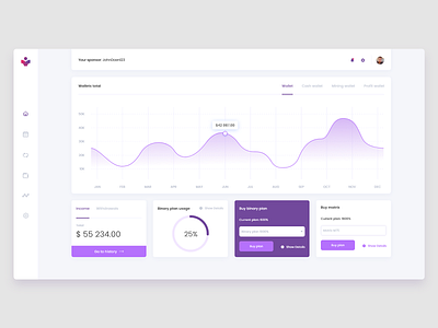 Cryptocurency Trading Platform Dashboard cryptocurrency ui uidesign ux wallet