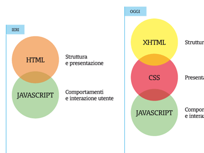 Fogli di stile per il web css xhtml