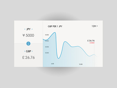 Day UI  - Currency status
