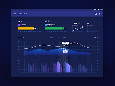 Dashboard analytics charts dashboard material tablet ui