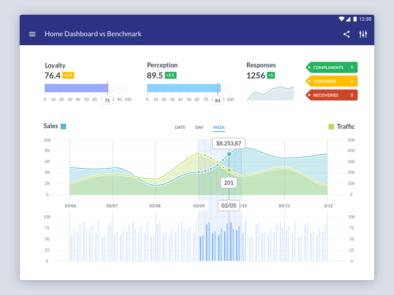 Dashboard. White Version. by Yevhen Lieskov 🇺🇦 on Dribbble