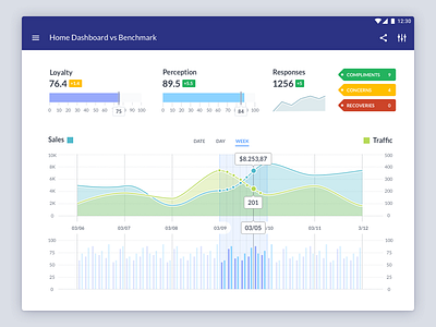 Dashboard. White Version. analytics benchmark chart dashboard material design progress bar tablet ui