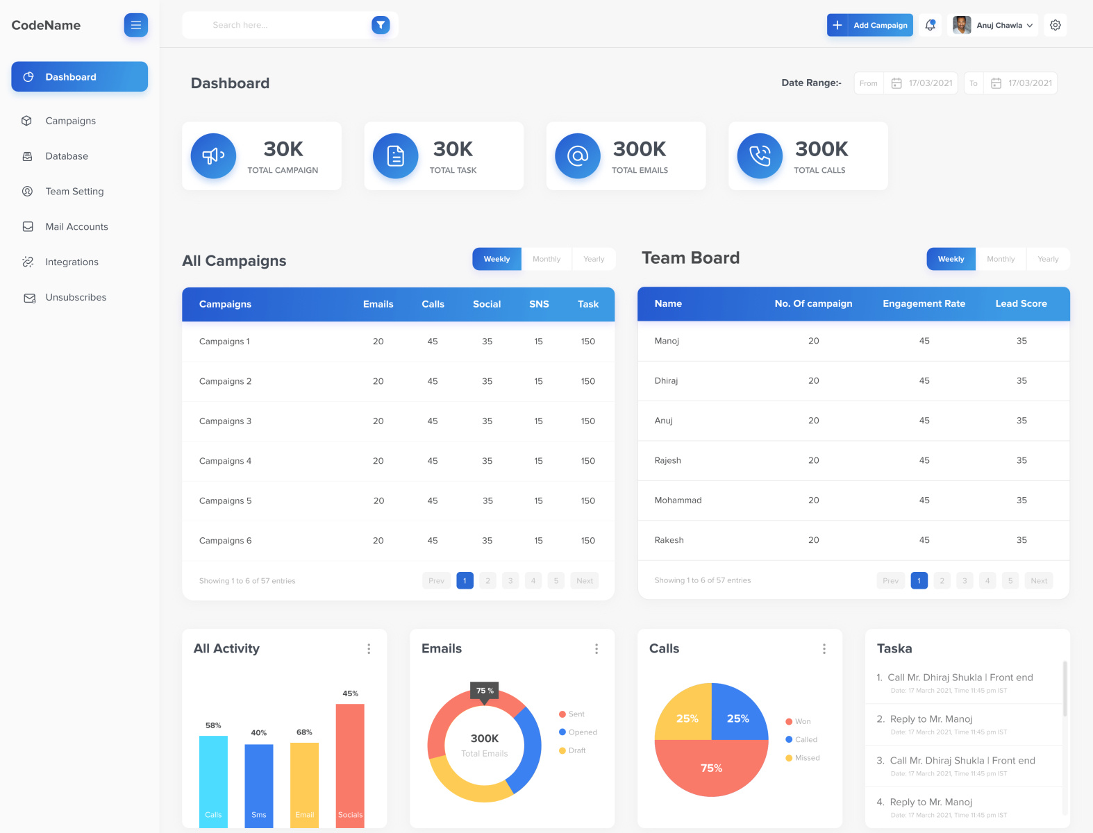 Sales Dashboard by manoj kshatriya on Dribbble