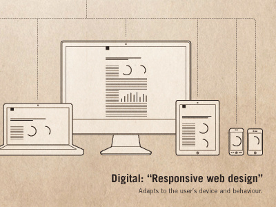 Information design illustration information design responsive web design