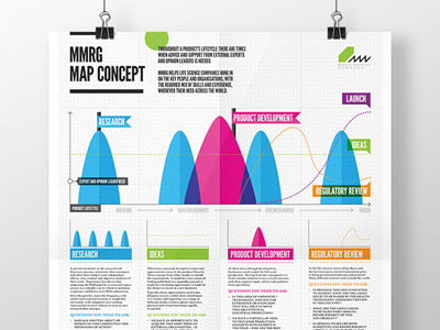 Poster bristol data graphic graphic designer illustration info info graphic infographic poster typography