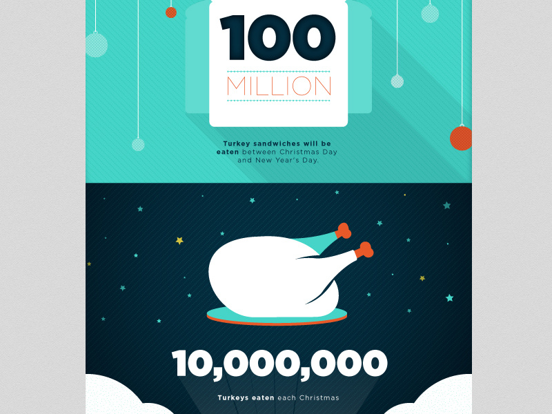Turkey time christmas time stats info graphics info graphics baubles turkey sandwiches colour brand xmas card