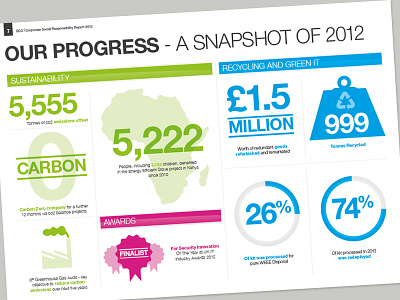 CSR Infographics