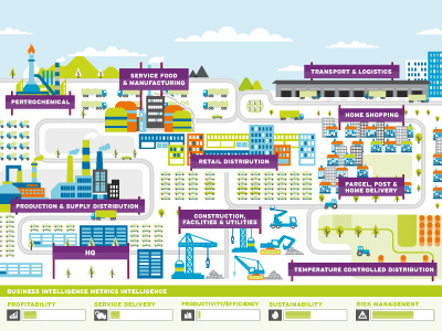 City bristol buildings city cityscape graphic designer illustration landscape nick kelly scene town townscape