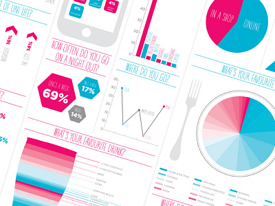 Info graphics bar chart blue bristol design freelance gloucestershire gotham graphic graphics info infographics pie chart red stats