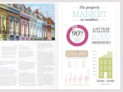 Property Market In Numbers bristol graphic design graphics housing illustrated info infographics layout magazine nick kelly numbers property spread statistics stats