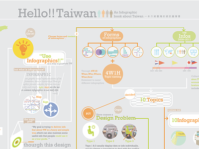 Hello!!Taiwan-An infographic book about Taiwan infographic