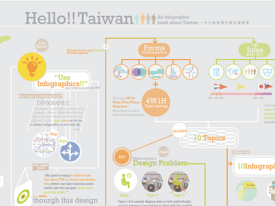 Hello!!Taiwan-An infographic book about Taiwan