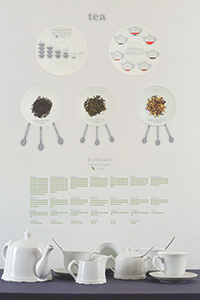 Tea Infographic 