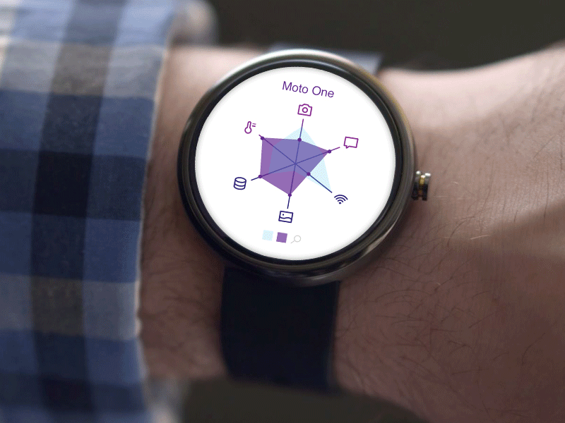 Complex info design on a watch