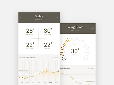 Temperature control graph home lines mobile smart ui