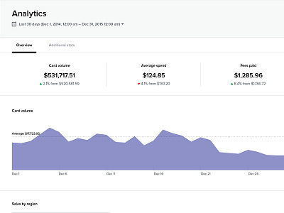 Dashboard analytics analytics dashboard ui