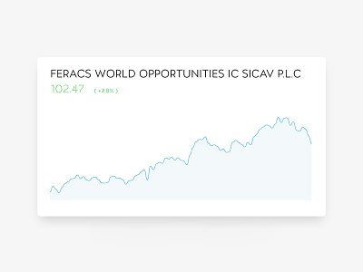 Feracs AM bright chart clean design finance fintech graph minimal trading website