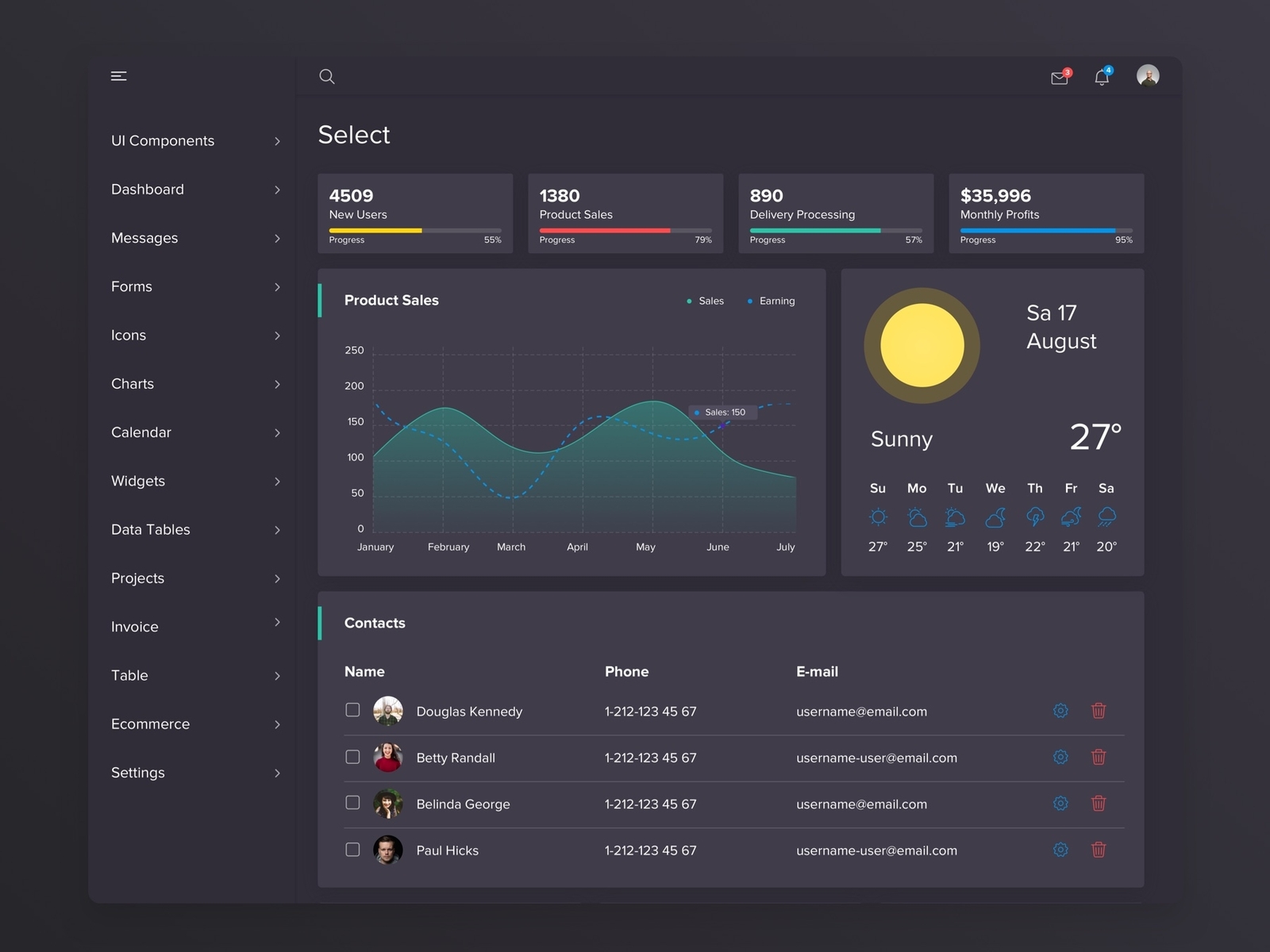 Dark Dashboard Panel Design.