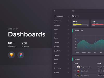 Dashboards Web UI Kit admin dashboard admin panel admin template chart dash dashboards ui kit