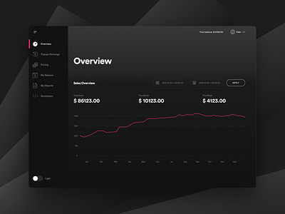 Dark Dashboard Panel Design