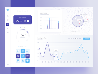 Weather Analysis - Process Dashboard account app chart dashboard form graph icons map payment plans profile settings weather