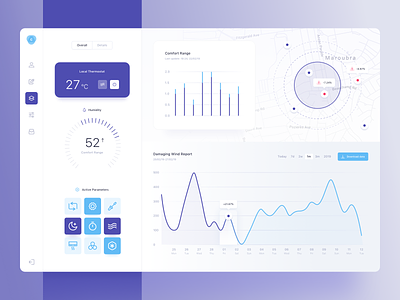 Weather Analysis - Process Dashboard