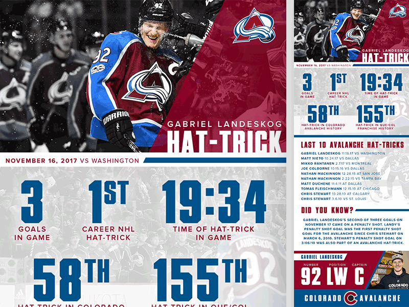 Gabriel Landeskog Hat-Trick Infographic avalanche colorado hat trick hockey infographic nhl statistics stats