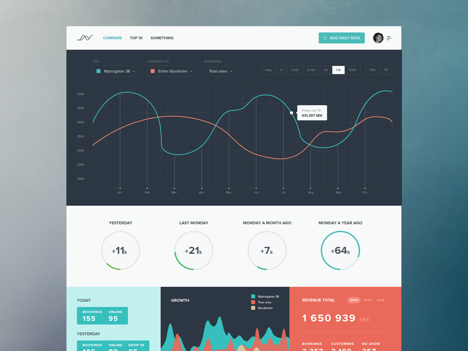 Old dashboard concept by Jonathan Olsen on Dribbble