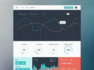 Old dashboard concept app dashboard design graph stats ui ux website