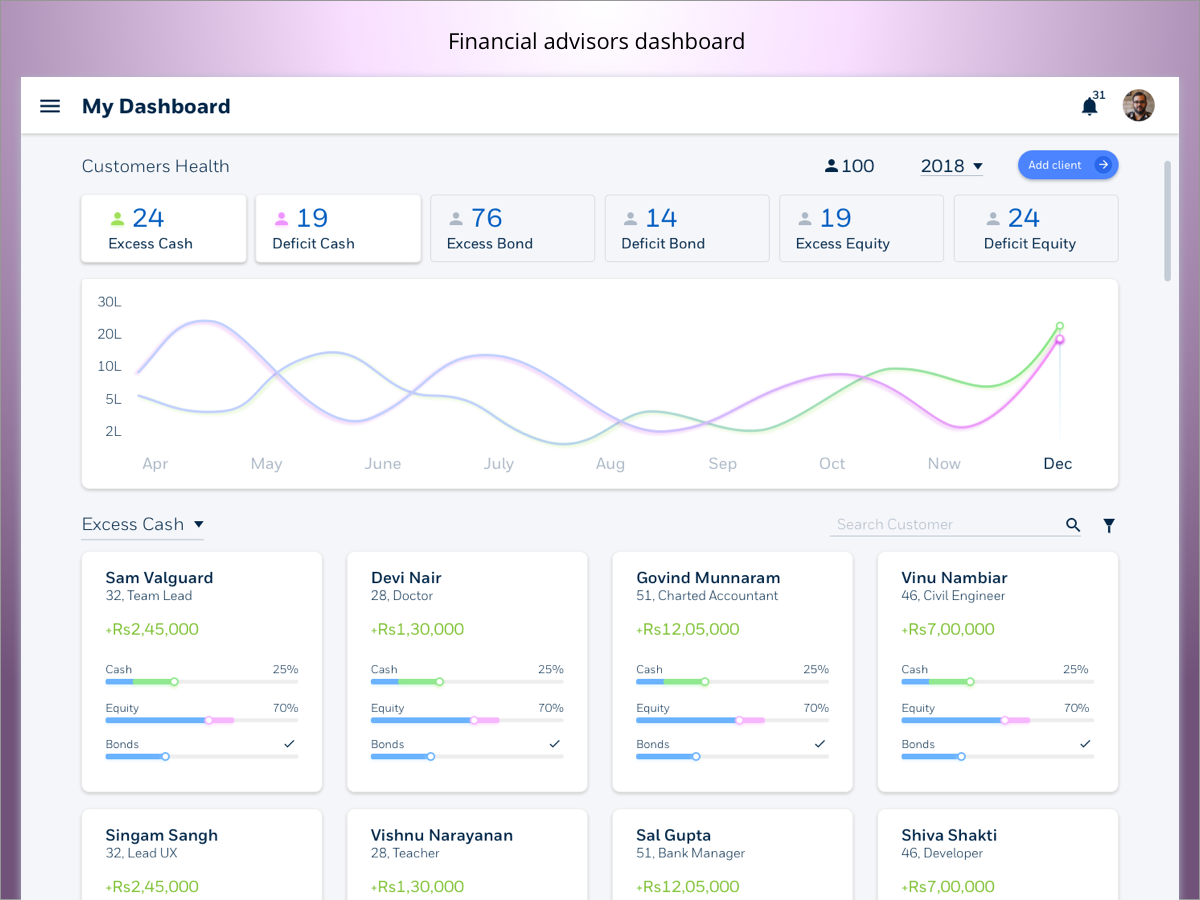 Financial Advisor Dashboard by Manjit on Dribbble