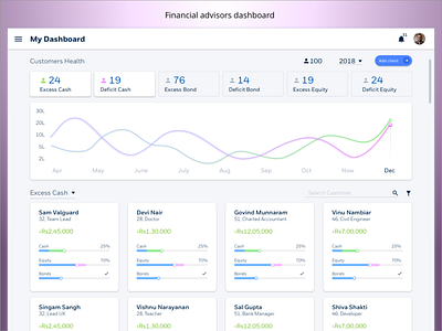 Financial Advisor Dashboard