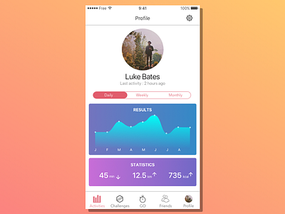 Fitness application fitness graph health healthy ios person profile results sport stats