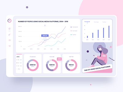 Dashboard of using social media platform ages chart colorful design dashboad desktop app growth rate illustration pastel piechart social app