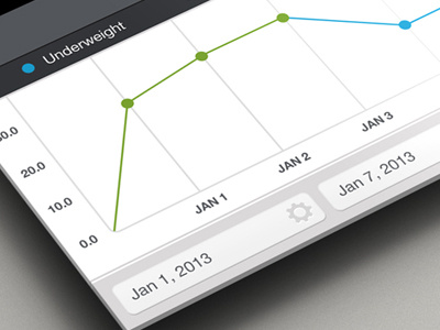 BMI Chart app bmi chart data health healthcare hospital medical weight