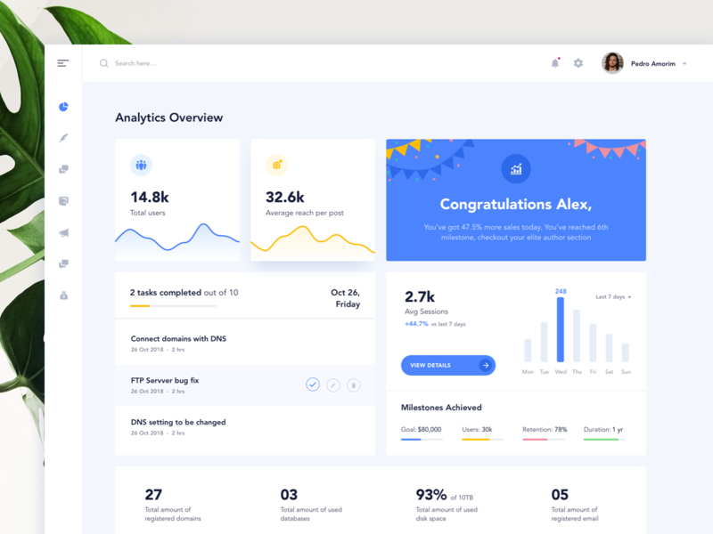 User Dashboard app calendar chart daily ui dashboard dashboard design dashboard template dashboard ui fintech graphs interaction social statistics task typography user management user panel ux web web app