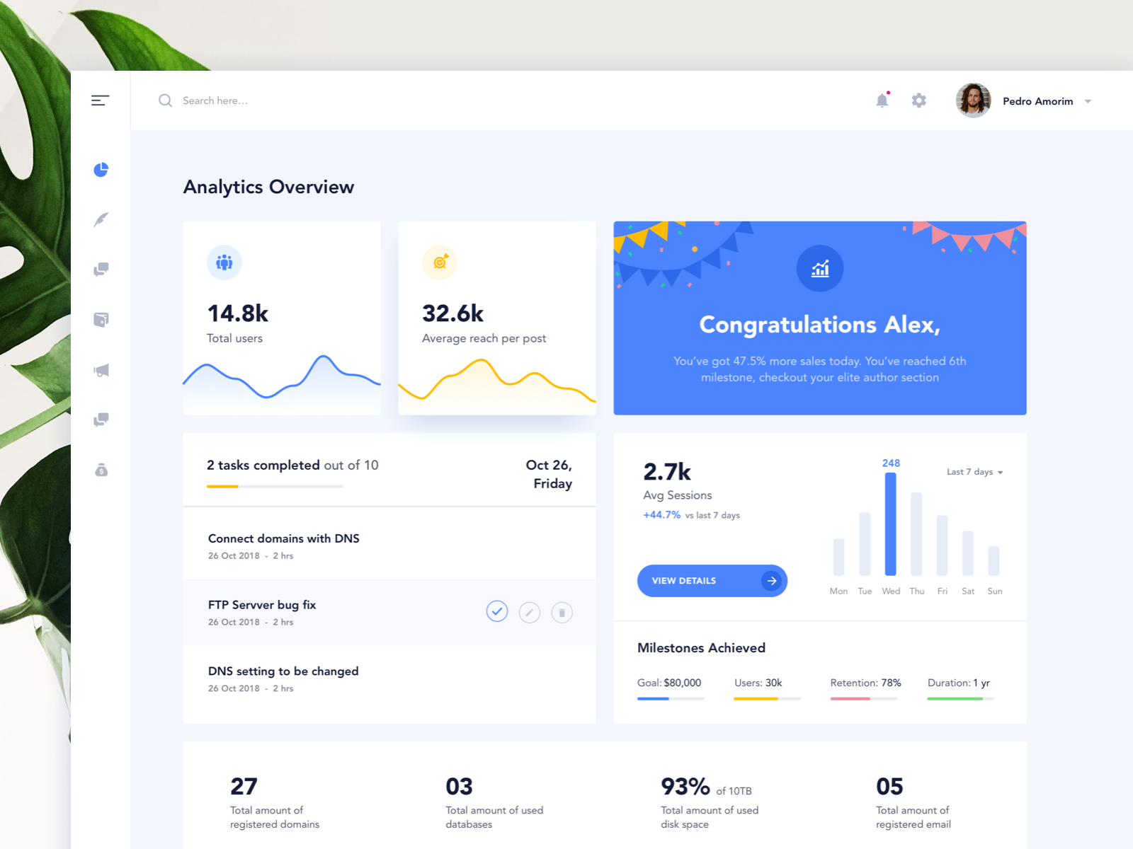 User Dashboard