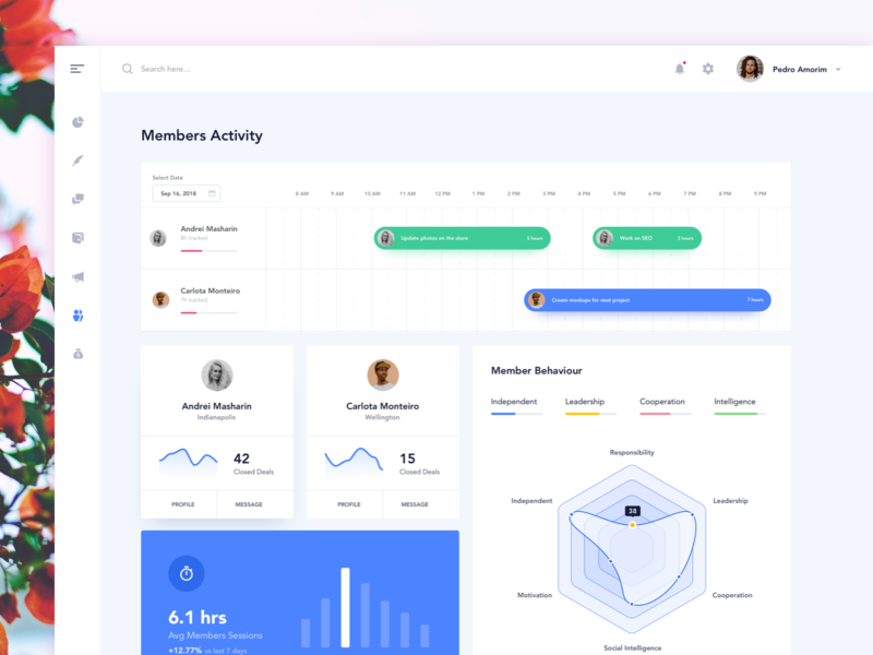 Members Activity activity admin panel calendar cards crm daily ui dashboard fintech graph management members panel social statistics stats template timeline ui user web