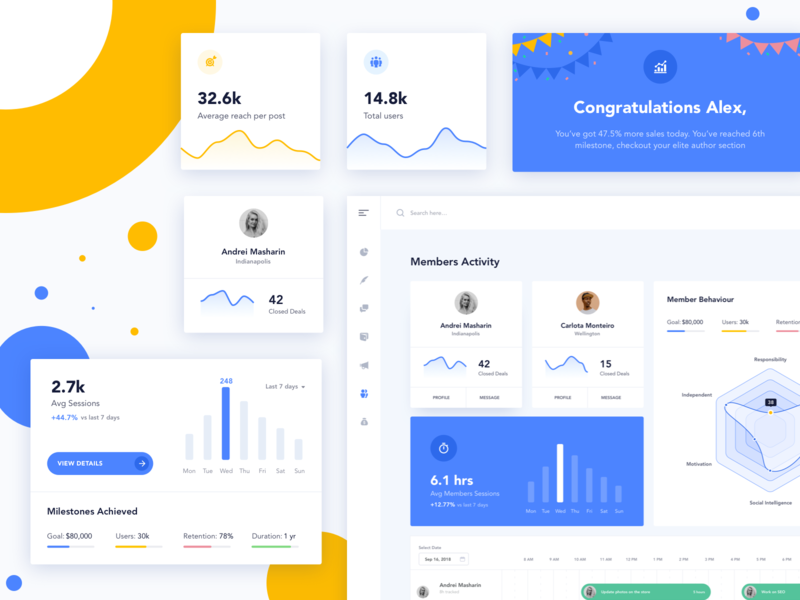 Dashboard Kit || Members Activity admin panel analysis analytics bruvvv charts crm daily 100 challenge daily ui dashboard design graphs ios social statistics stats ui user user panel web week