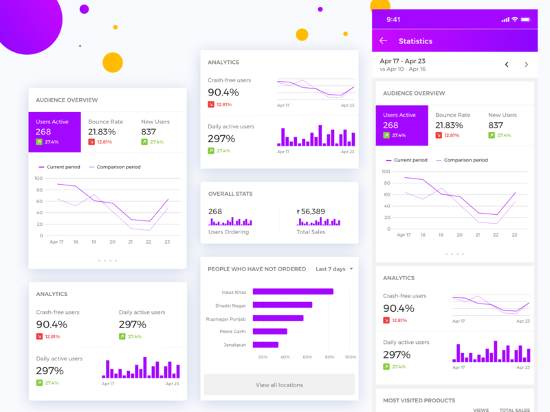 Prokure || Seller CRM admin analysis analytics bruvvv cards crm daily ui dashboard freelancer google graphs illustration india ios location profile seller statistics stats ui kit