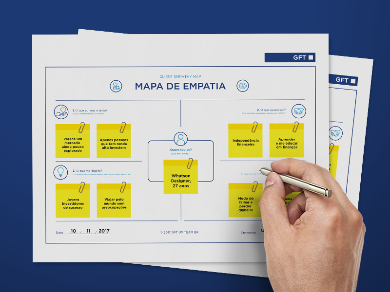 Empathy Map empathy map gft map empathy