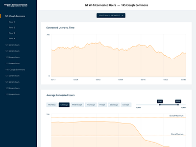 Occupancy Data Exploration Interface data visualization ui design ux design