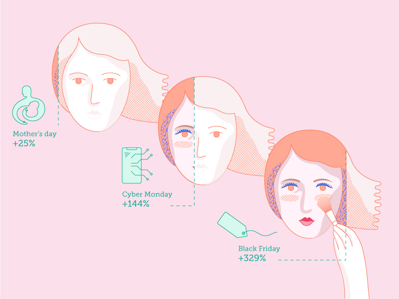 Cosmetics Infographics - Holiday Highlights cosmetics illustration infographic