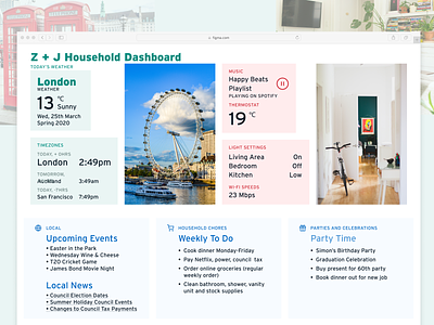 Daily UI Day #021: Household Management Dashboard
